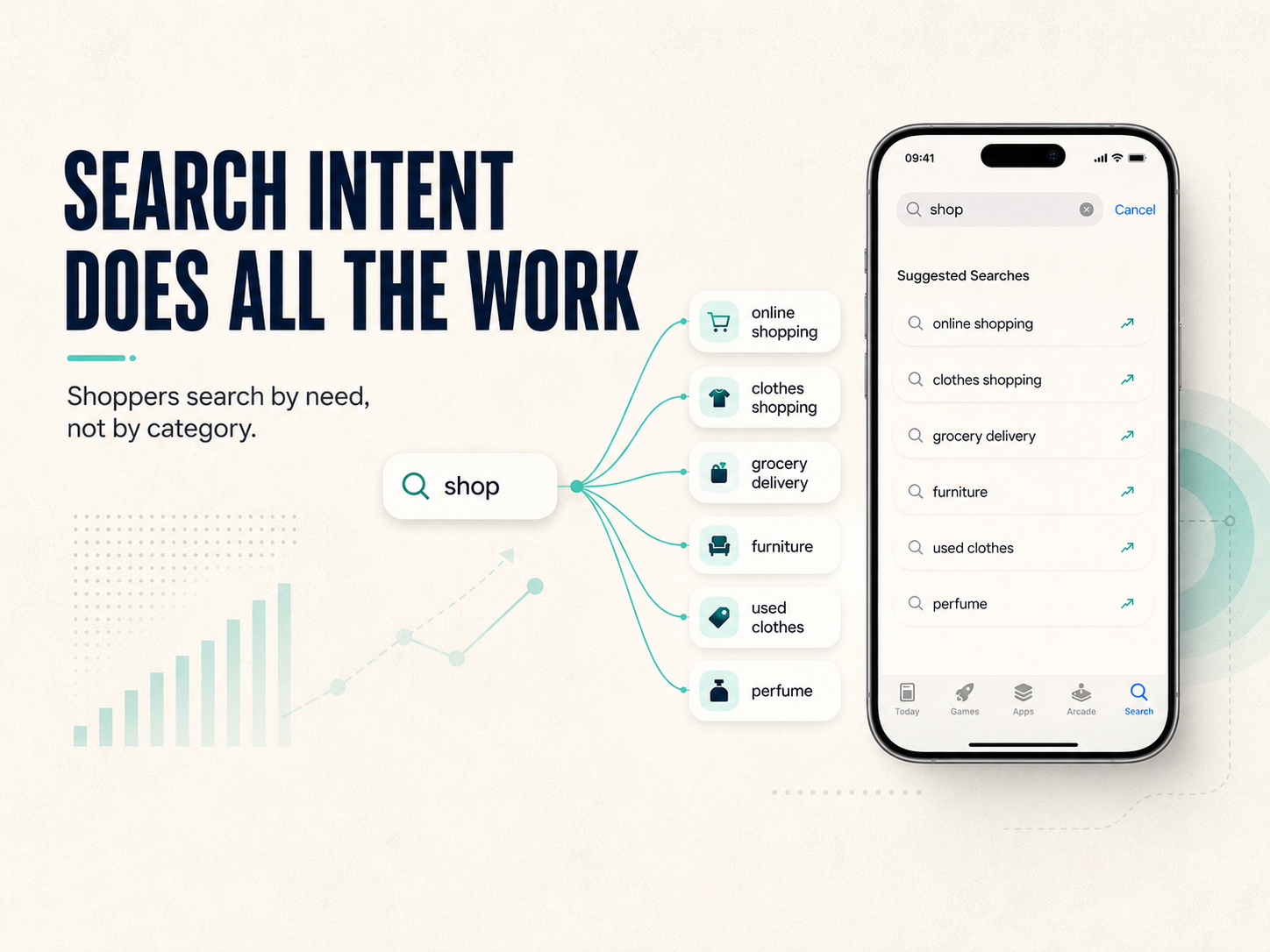 Search intent does all the work