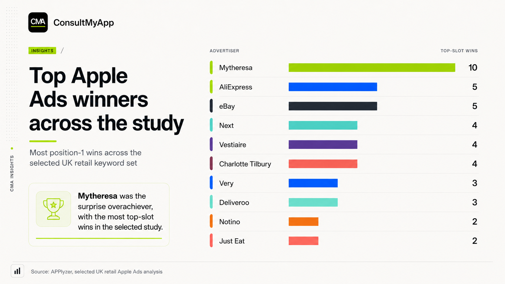 Top Apple Ads winners
