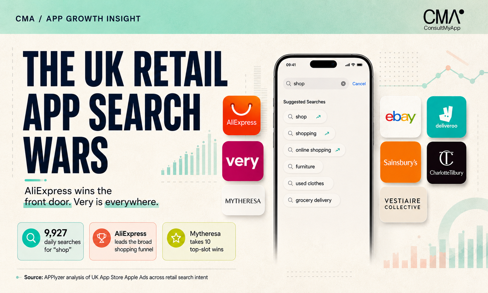 UK retail app search trends infographic
