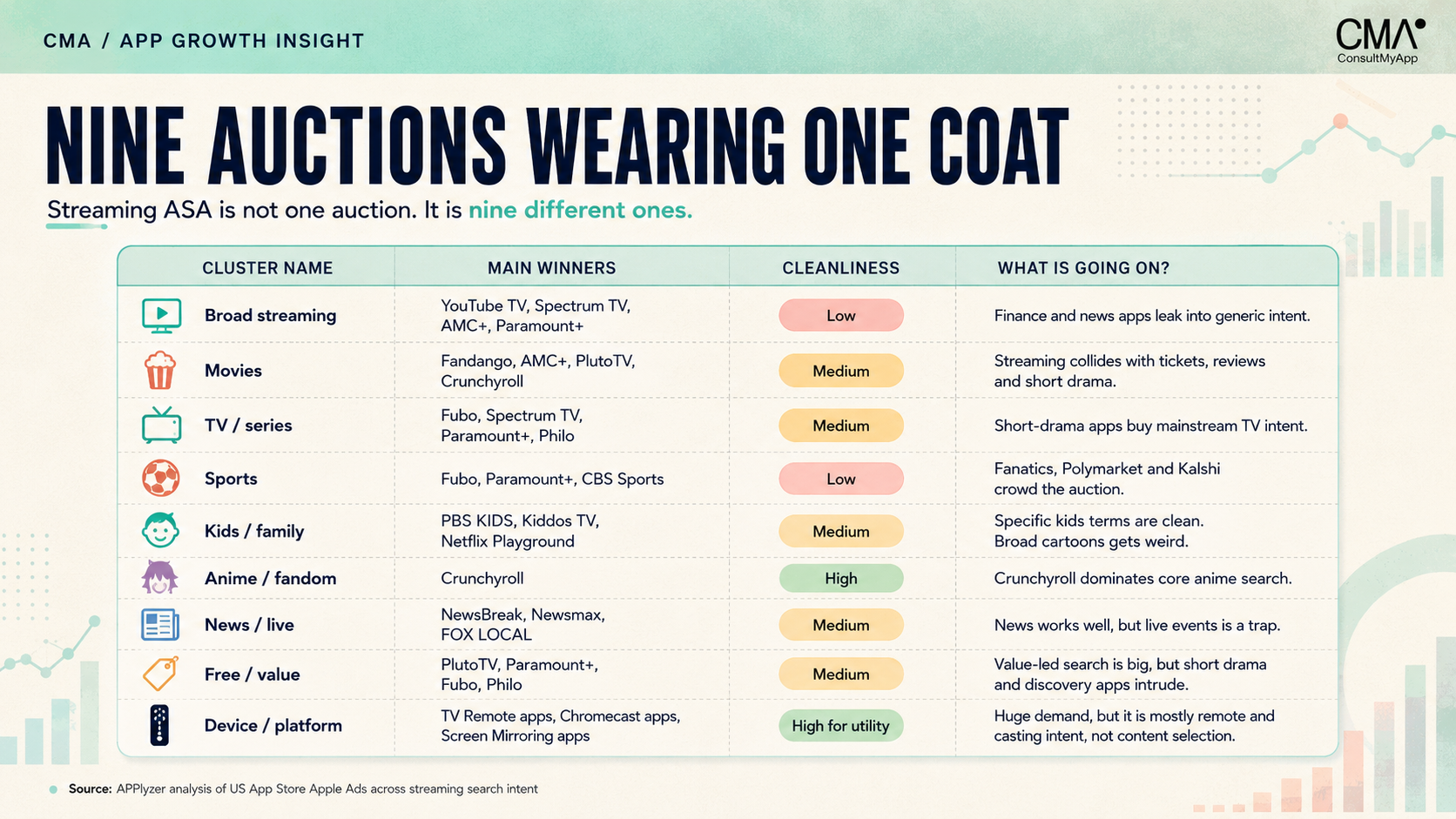 Nine auctions wearing one coat matrix