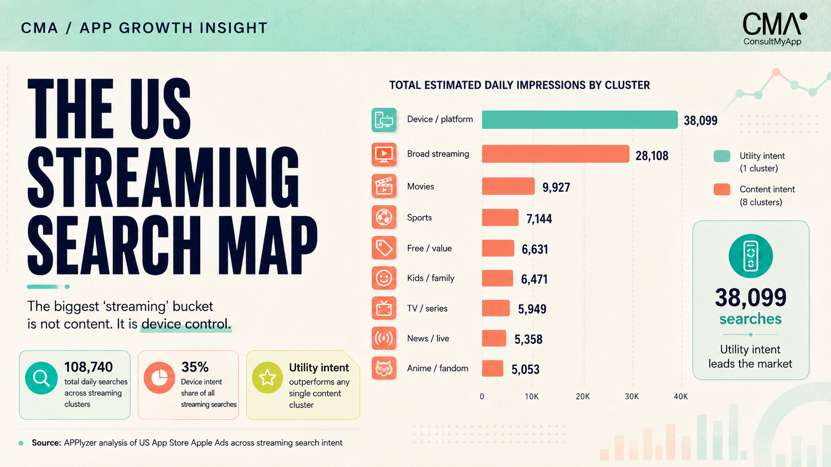 US streaming search map by cluster
